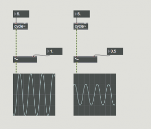 multiplier used for amplitude control